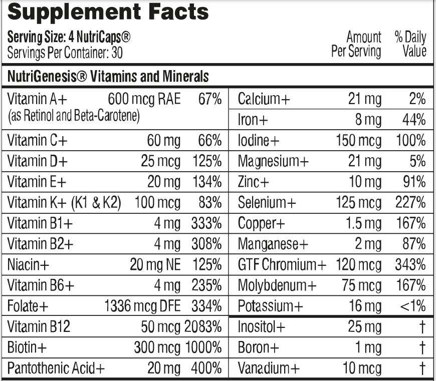 Supplement facts for Performance Lab NutiGenesis Multi for Women